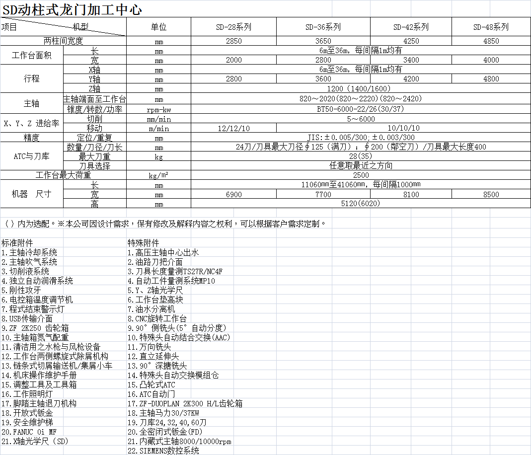 SD动柱式龙门加工中心各机型基本参数汇总.png