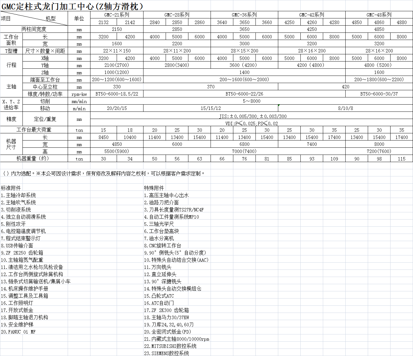 GMC定柱式龙门加工中心(Z轴方滑枕）各机型基本参数汇总.png