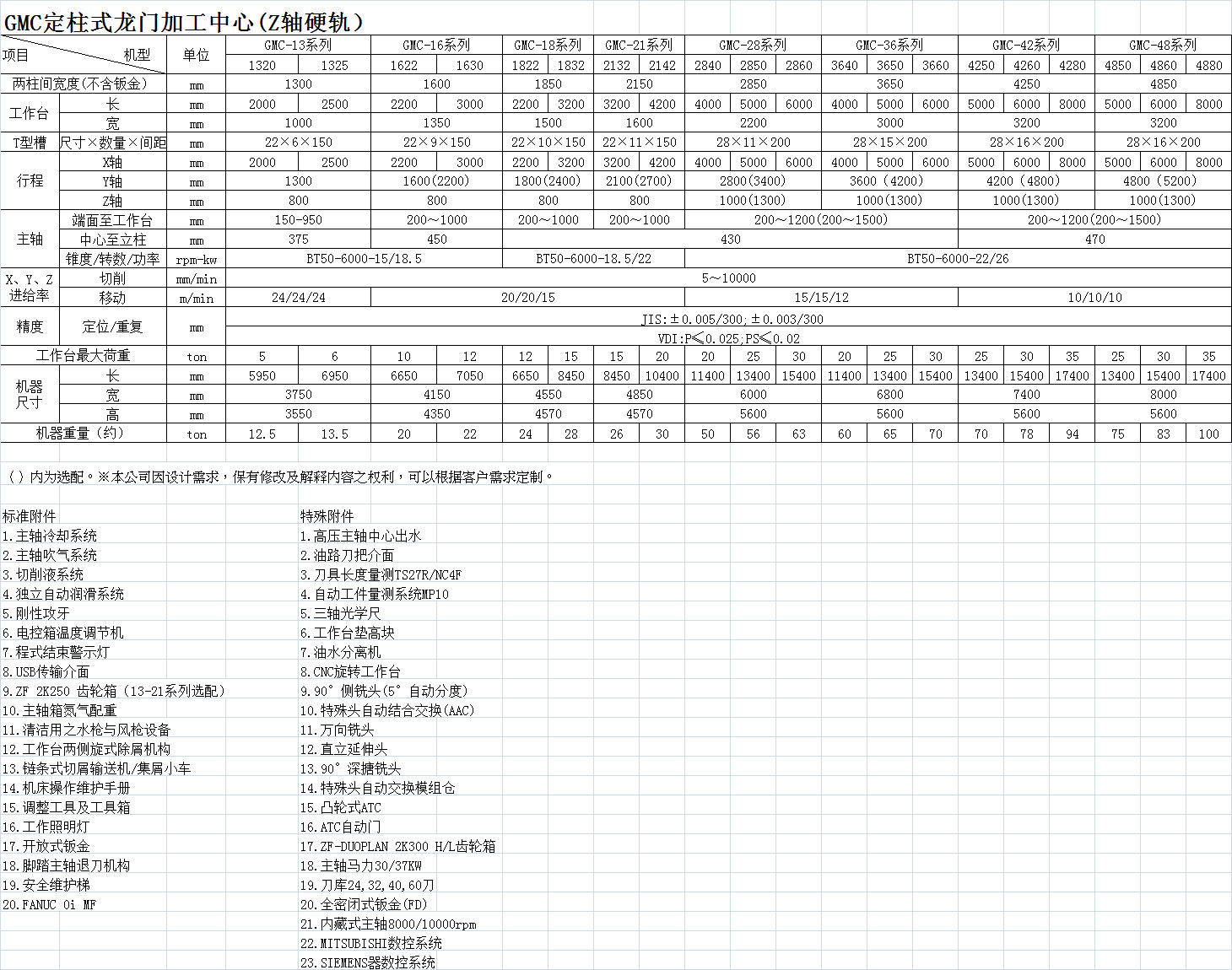 GMC定柱式龙门加工中心(Z轴硬轨）各机型基本参数汇总.png