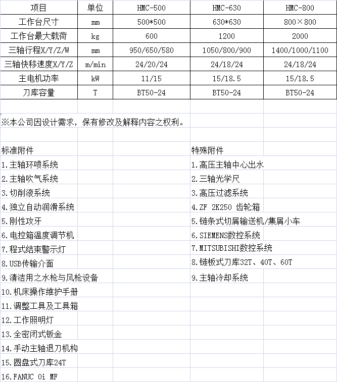 HMC卧式加工中心各机型基本参数汇总.png